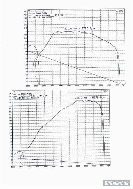 VW Golf 4 GTI billede 5