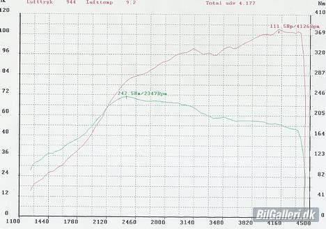 Suzuki Grand Vitara SOLGT - Effektmåling HK og NM billede 7