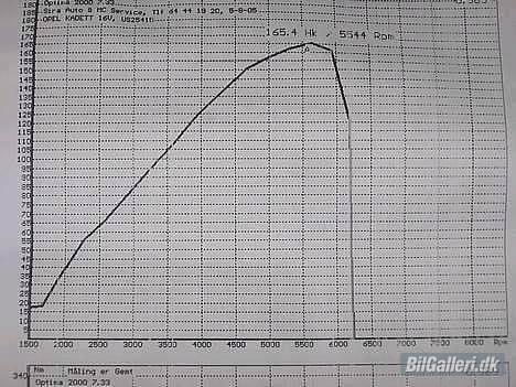 Opel Kadett GSI 16V "Orange" - Måling af dem gamle motor.... billede 10