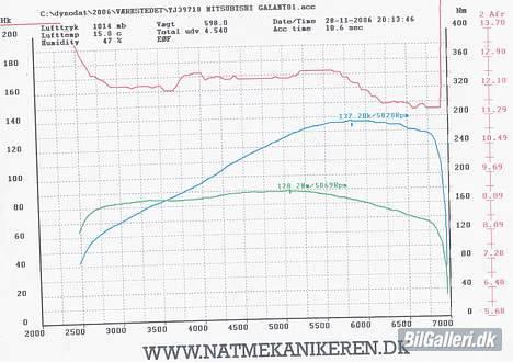 Mitsubishi Galant GLS (Byttet) billede 8