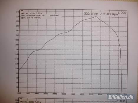 Opel Astra F GSI Turbo C20Let - 322 Nm... billede 20