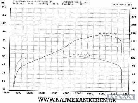 Peugeot 306 *Solgt* billede 5