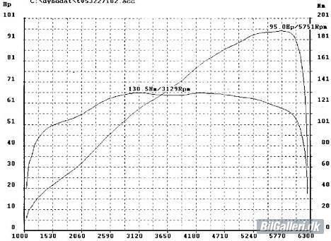 Peugeot 206 XS - 95 HK / 130 MN billede 8