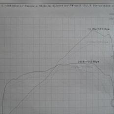 VW Golf Edition One *SOLGT*