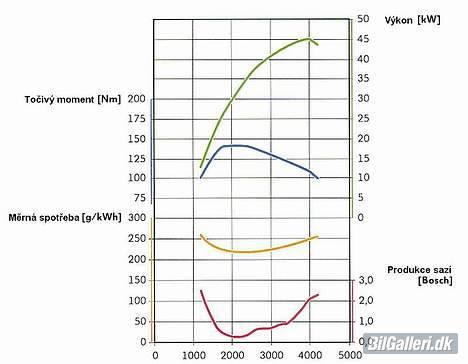 VW Lupo 3L billede 15