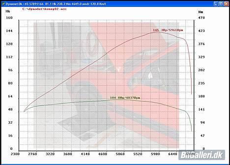 Peugeot 205 1.9 GTi - Rullefeltsudmåling fra tidligere ejer.. billede 16