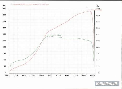 Ford Escort RS Cosworth - rullefelt hos vae  billede 14