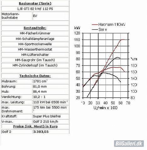 VW Golf GTi *Solgt* - Her er der info fra hartmann over motoren.... billede 12