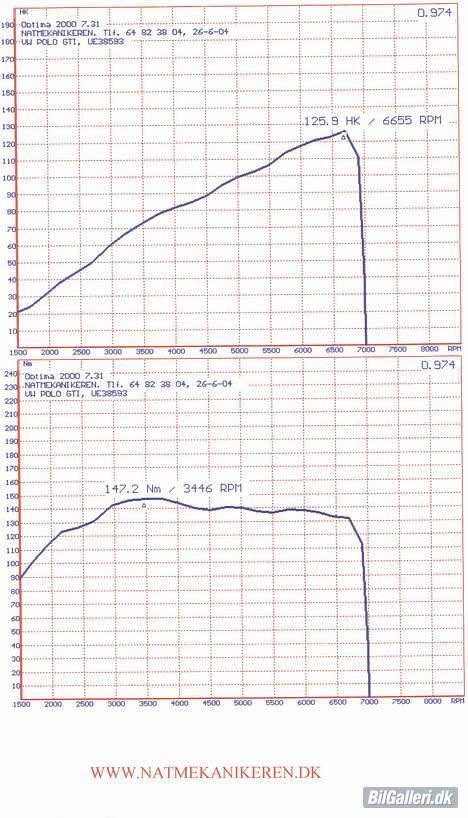 VW Polo 1,6 GTI #SOLGT# billede 10