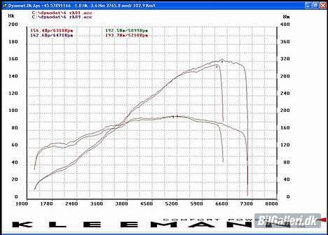 Peugeot 206 GTi [ SOLGT ] billede 15