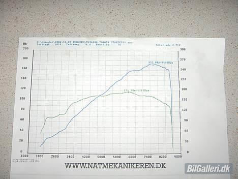 Toyota Starlet 1.0 Powahhh proje - En dyr rulletest, bliv snuppet af politiet, da jeg var på vej til esbjerg, kostede lige 1500 kr i bøde, hehe billede 12