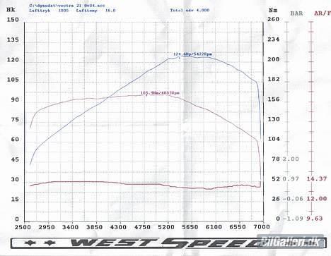 Opel Vectra A 2.0i CDX *SOLGT* billede 11