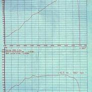 Opel corsa 1,4 16v sport solgt