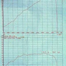 Opel corsa 1,4 16v sport solgt