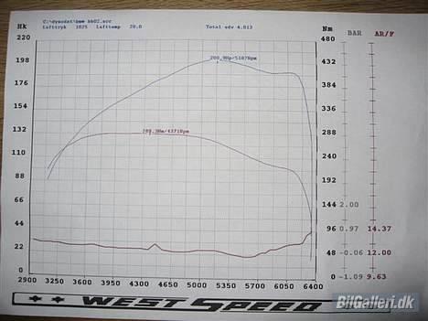 BMW E36 328i (320i) SOLGT - 200,9 HK og 288,3 Nm. Den bruger dog for meget benzin, så skal justeres. billede 20