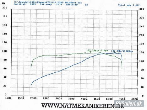 Ford Escort XR3i Cabriolet - Vi sender er venlig tanke til Otto...;-) billede 13