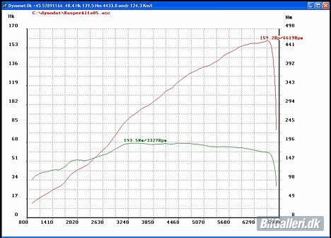 Alfa Romeo 156 2.0 TS 16V billede 6