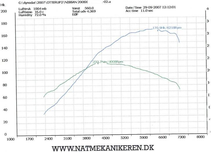 Nissan 200 sx  billede 15