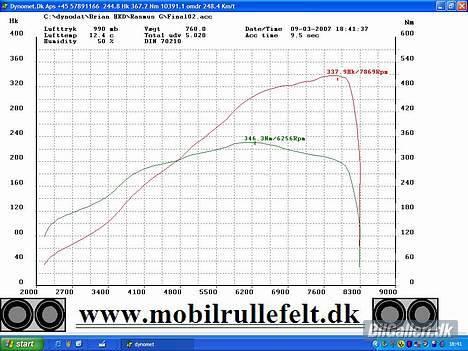 Honda Integra Type-R (solgt) - Nyt turbo, ny måling! Fin moment kurve!! billede 16
