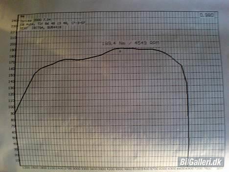 Seat  "solgt" billede 6