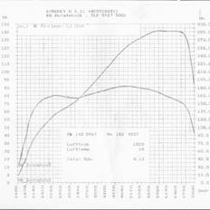 Ford Escort 1,8i Sport