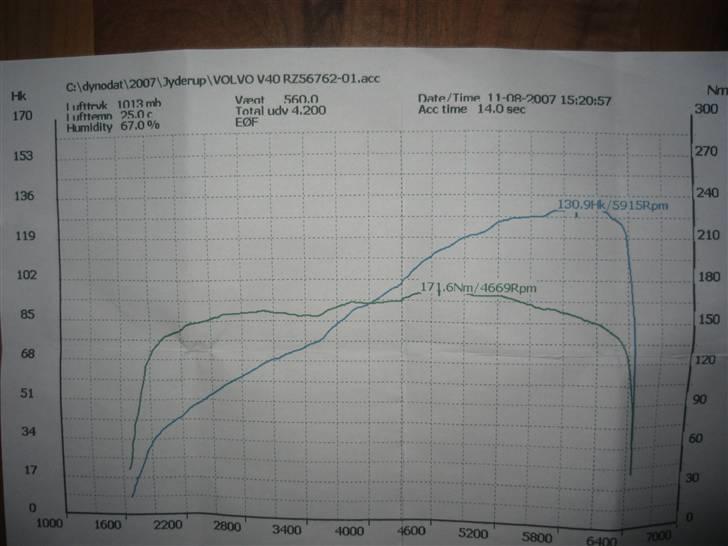 Volvo V40 CarZone "Solgt" - 130,9Hk / 5915Rpm og 171,6Nm / 4669Rpm billede 13