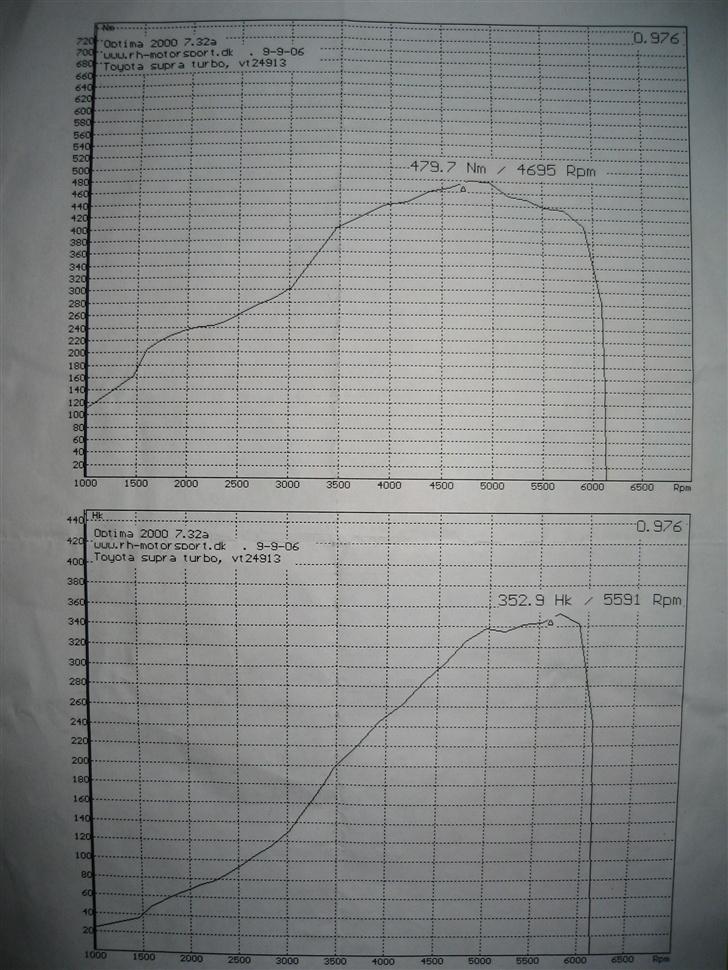 Toyota supra mk 3 (Solgt) billede 18