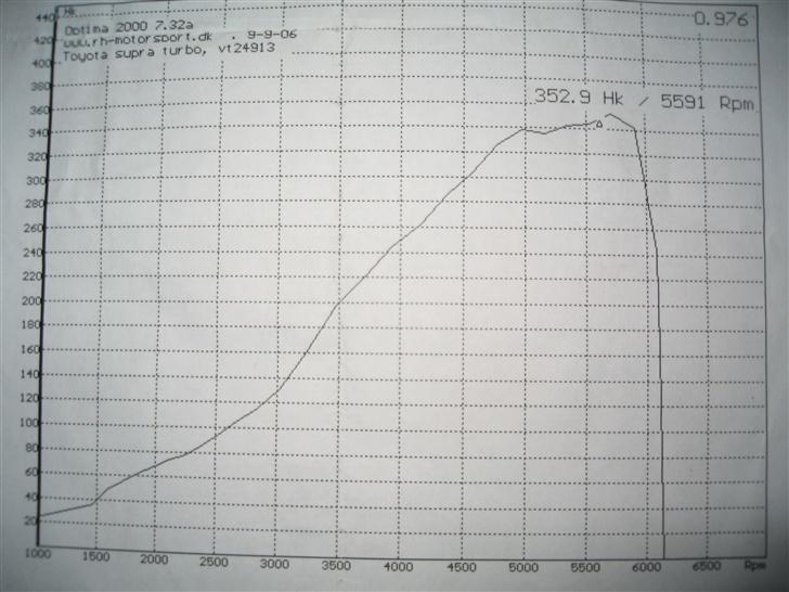 Toyota supra mk 3 (Solgt) billede 20