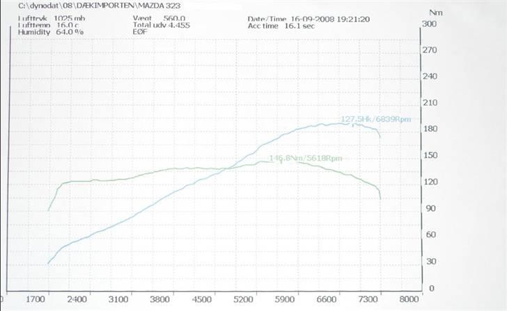 Mazda 323F BA SOLGT billede 10