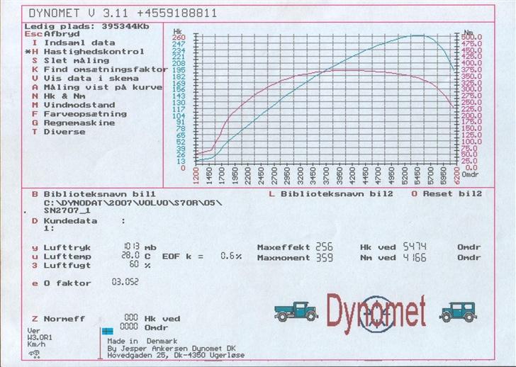 Volvo S70R - effektmåling. Ca hvad volvo oplyser billede 8