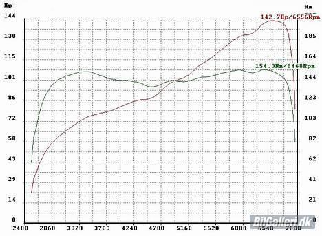 Honda CRX 1.6i 16V  (SMADRET) - 142,7 fuldstændigt sindssyge pony´er billede 5