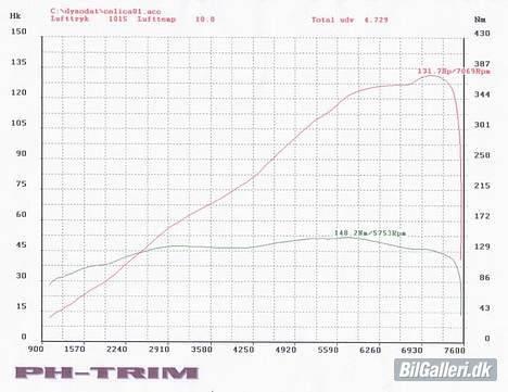 Toyota Celica SOLGT billede 8