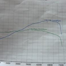 Citroën saxo 1,6 16v solgt 