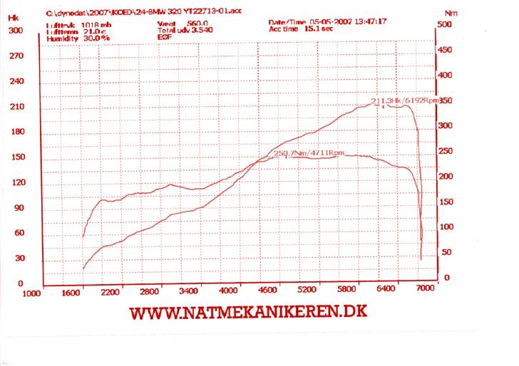 BMW 320i E30 SOLGT - Koedtræf 2007. billede 9