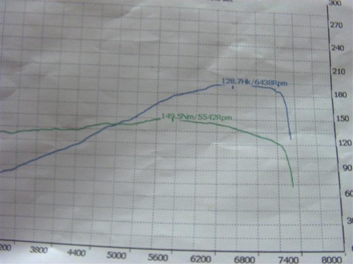 Citroën saxo 1,6 16v solgt  billede 3