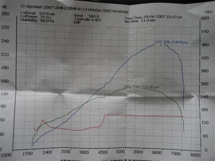 Honda Civic 1.4 GL billede 20