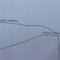 Honda Civic ''SOLGT''