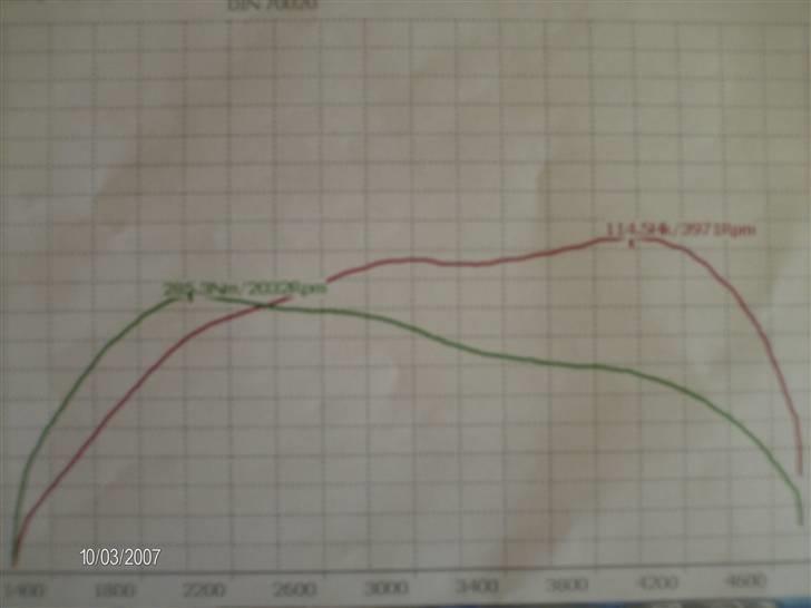 Skoda octavia 1,9 tdi pd SOLGT - 285,3 nm v 2032 o/m og 114,5 hk v 3971 o/m. billede 8