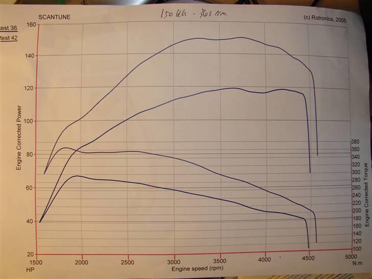 VW Sharan TDI 150 *Hverdags Bil* - Justeret ind ved Scantune. 150 hk, 368 nm. :)  rigtig fin service der. billede 7