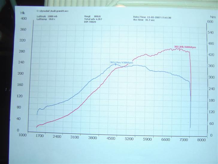 Audi A4 1.8T  "SOLGT" billede 9