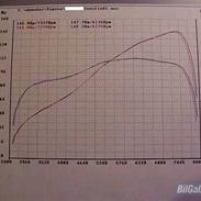 Toyota Corolla GT Twincam solgt