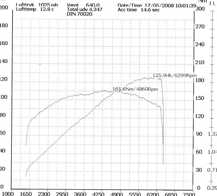 VW Polo G40 Genesis *SOLGT* billede 6