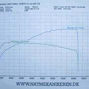 VW Golf 3 - SOLGT