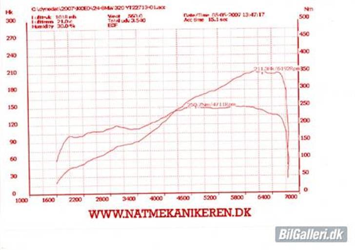 BMW 325i E30 (solgt) billede 5