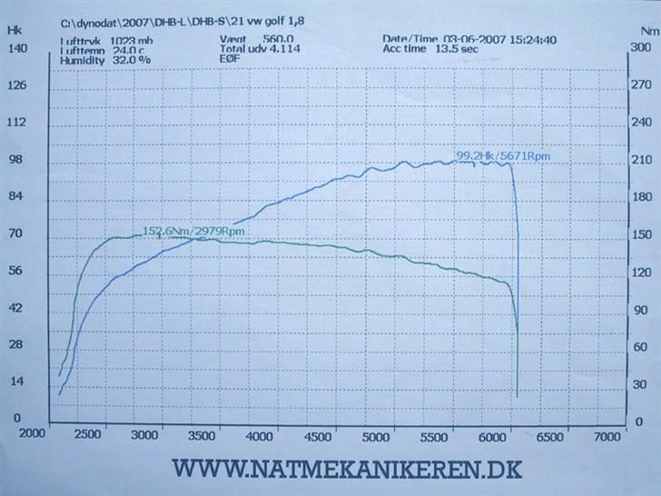 VW Golf 3 - SOLGT - Godt klaret af en gammel svend der snart har gået 300.000 billede 5