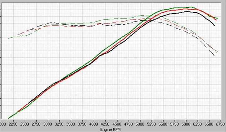 Opel Astra Gsi billede 4