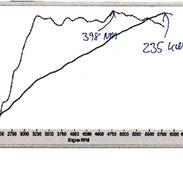BMW 325I CABRIOLET SOLGT