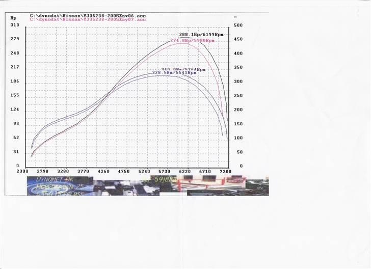 Nissan 200sx -Solgt- - lige et lille bevis på de 288HK billede 10