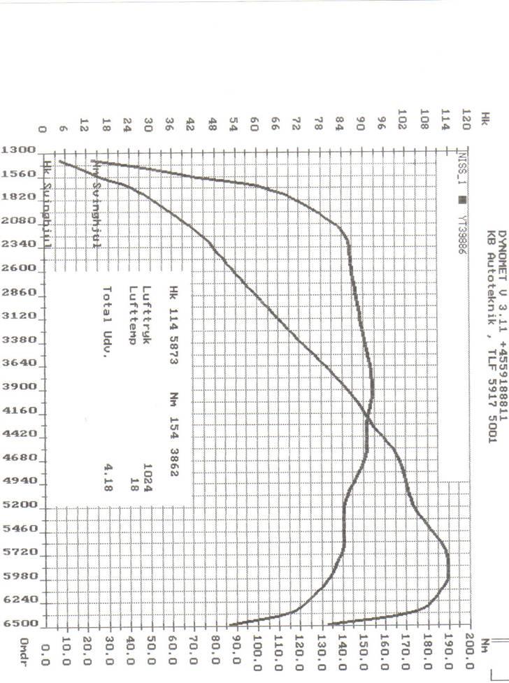 Nissan Primera si  - 114 heste viste rulletesten billede 15