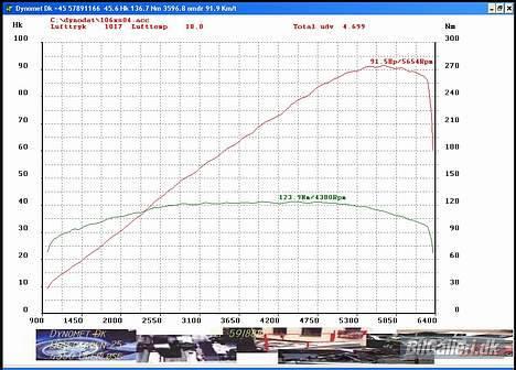 Peugeot 106 Xs billede 6